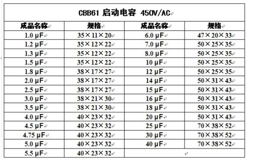 C พัดลม 1uF-16uF 450V CBB61 แคปพัดลม ฮาตาริ - Image 4